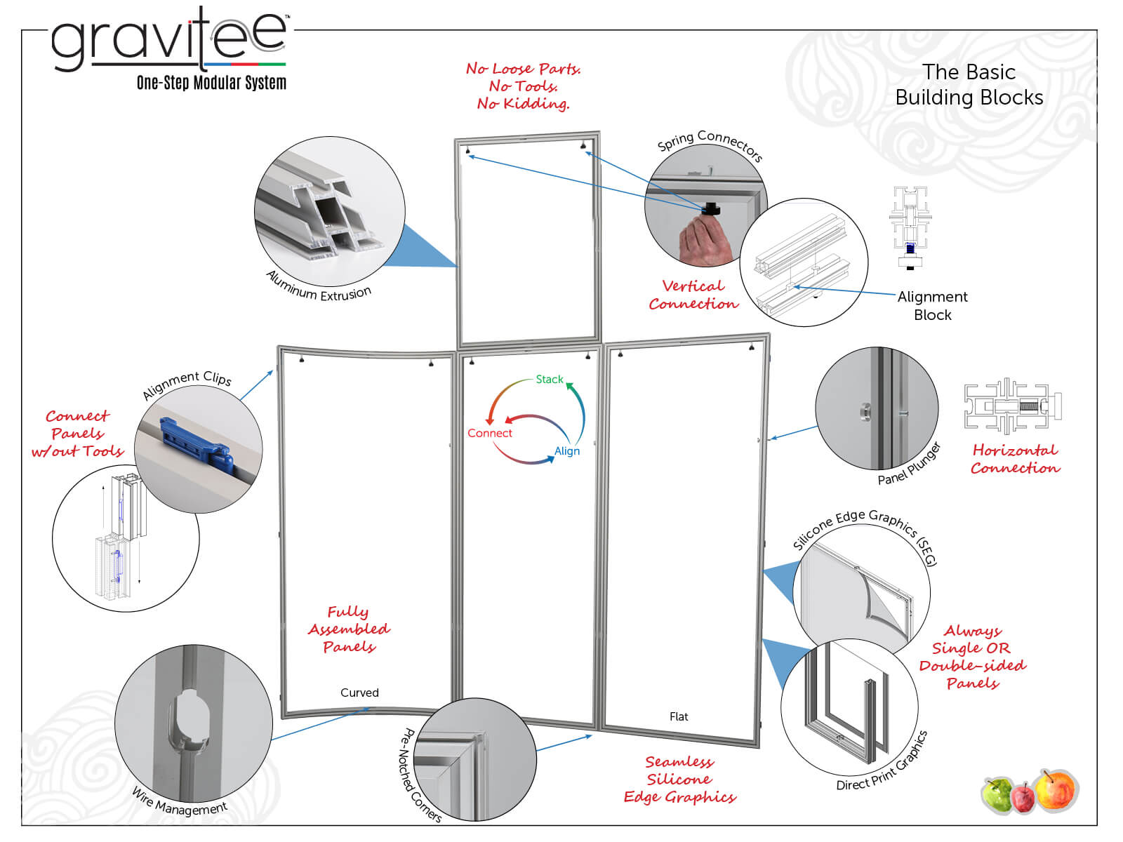 Gravitee One Step Modular System Features